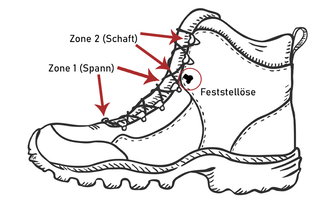 Vektorgrafit von Bergschuh mit Feststellöse und Zwei-Zonenaufeilung
