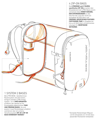 Zip On System