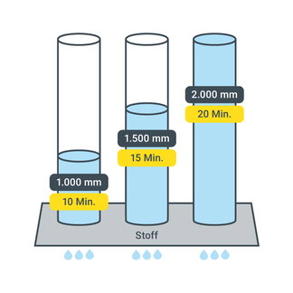 Grafische Darstellung zur Messung der Wassersäule